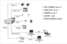 網絡攝像機電子電路圖與電子技術資料網站概覽